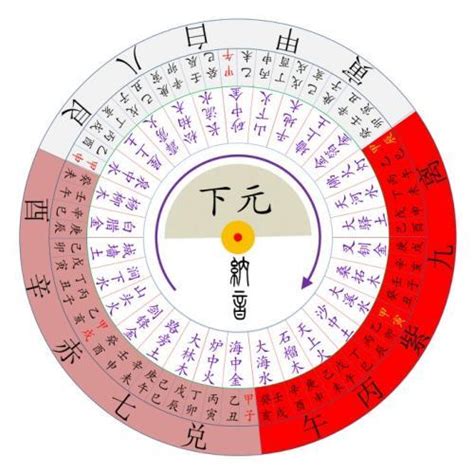 上一次九運|三元九運曆法有什麼玄機？ 